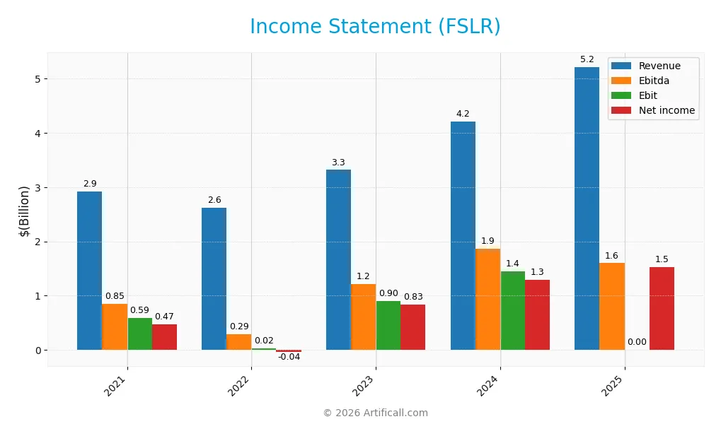 income statement