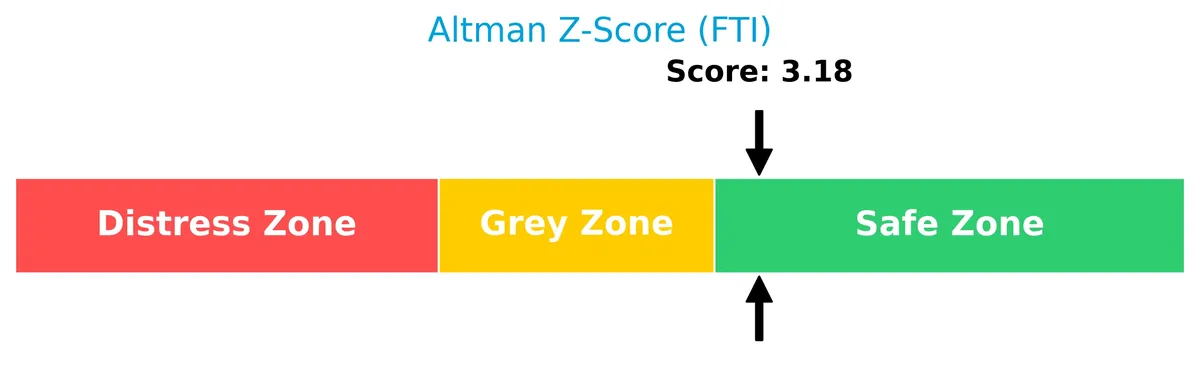 altman z score analysis