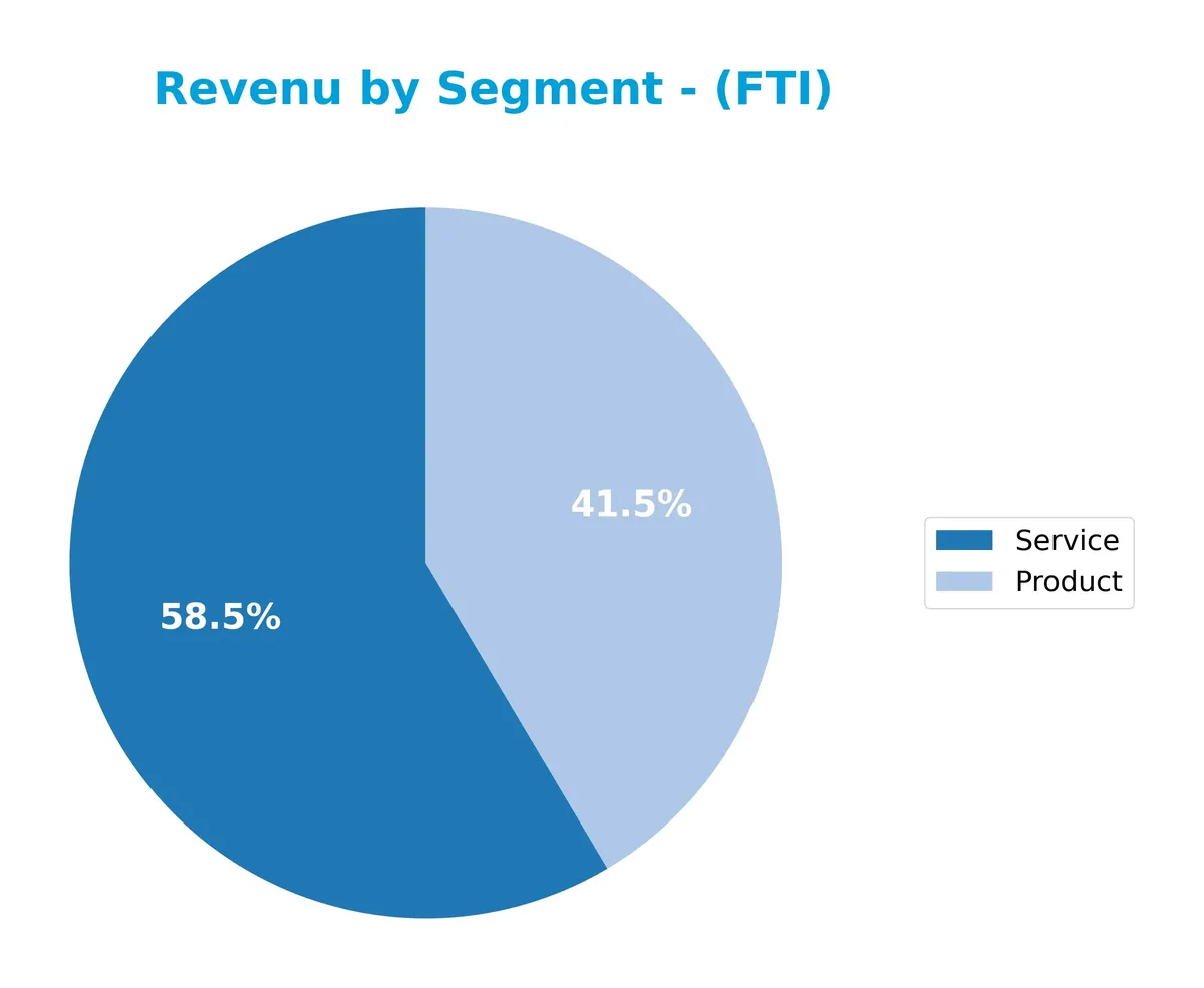 revenue by segment