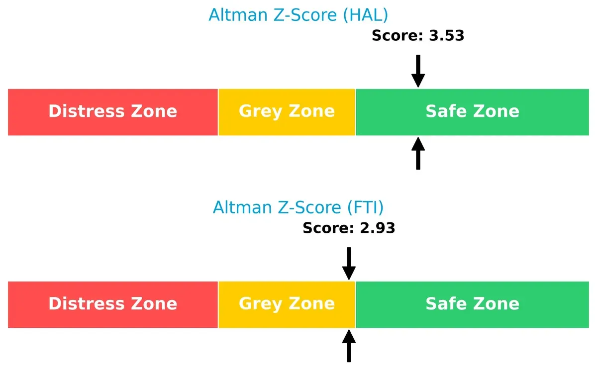 altman z score comparison