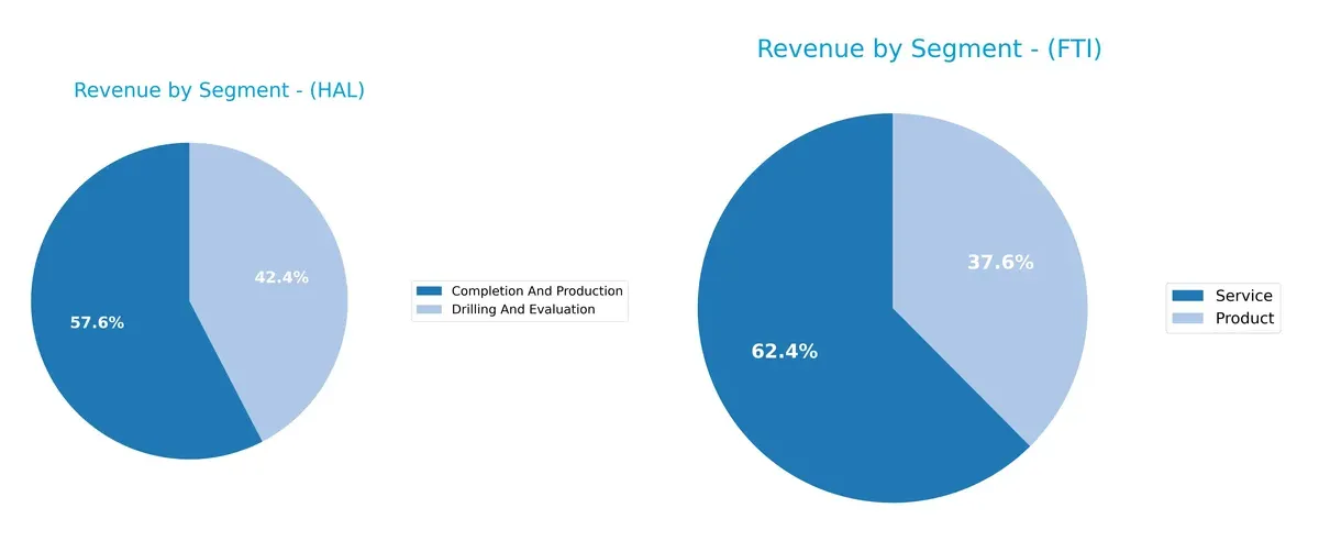 revenue by segment comparison