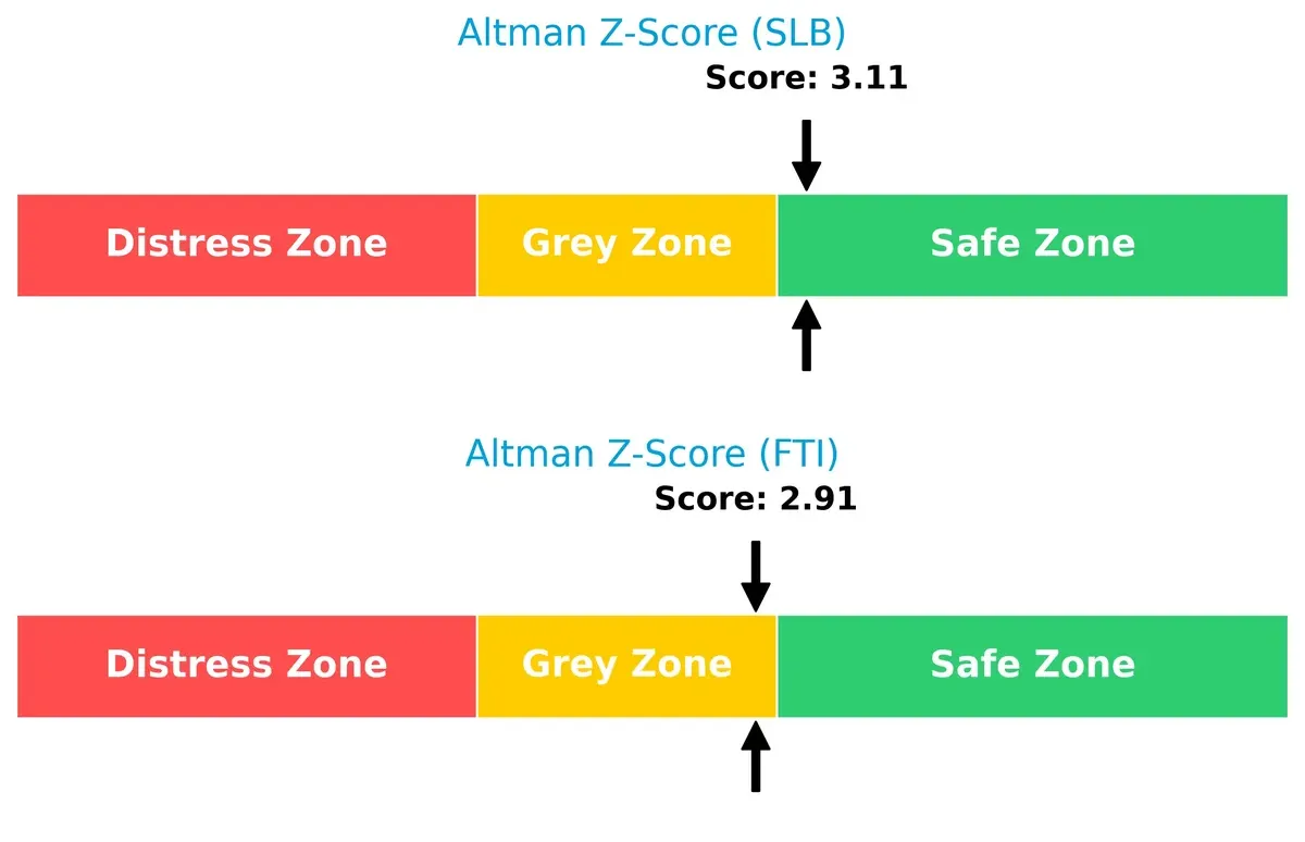 altman z score comparison