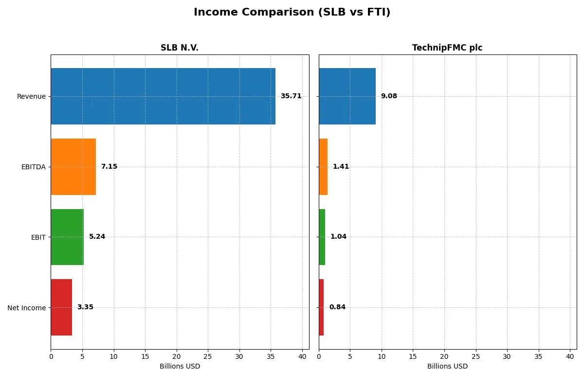 income comparison