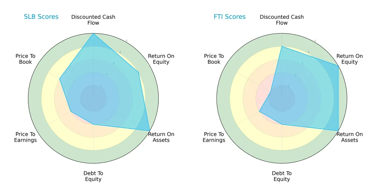 scores comparison