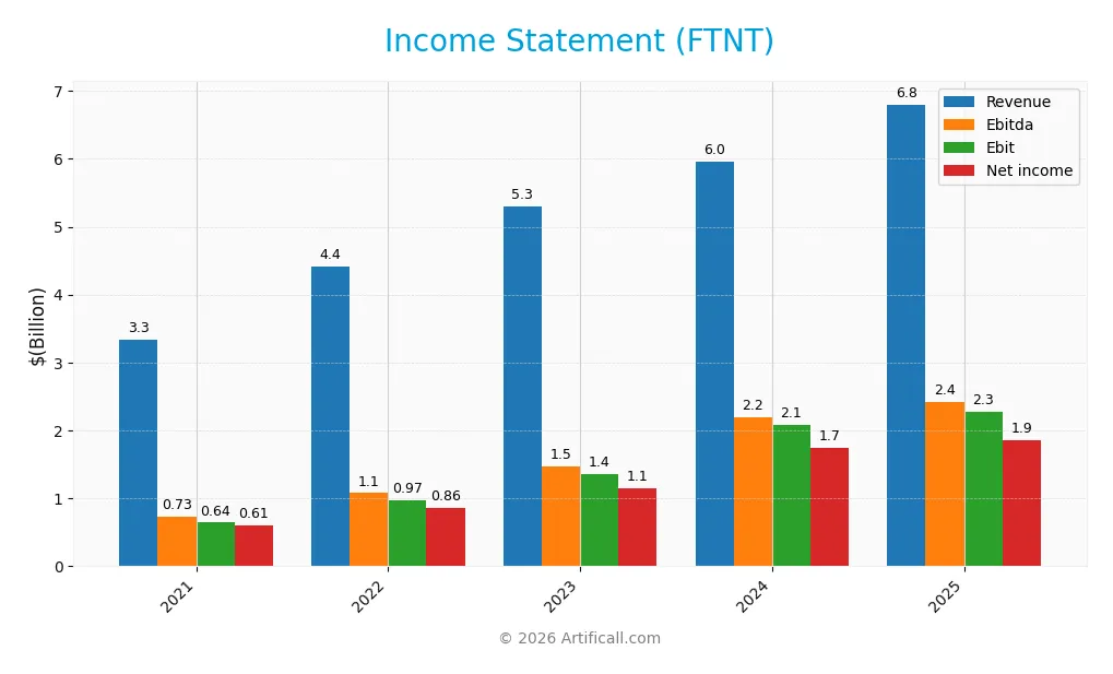 income statement