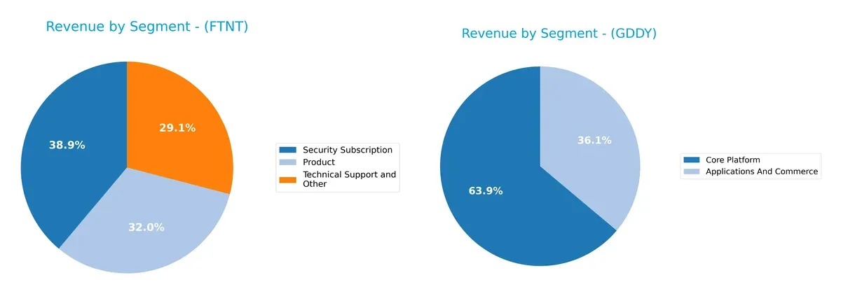 revenue by segment comparison