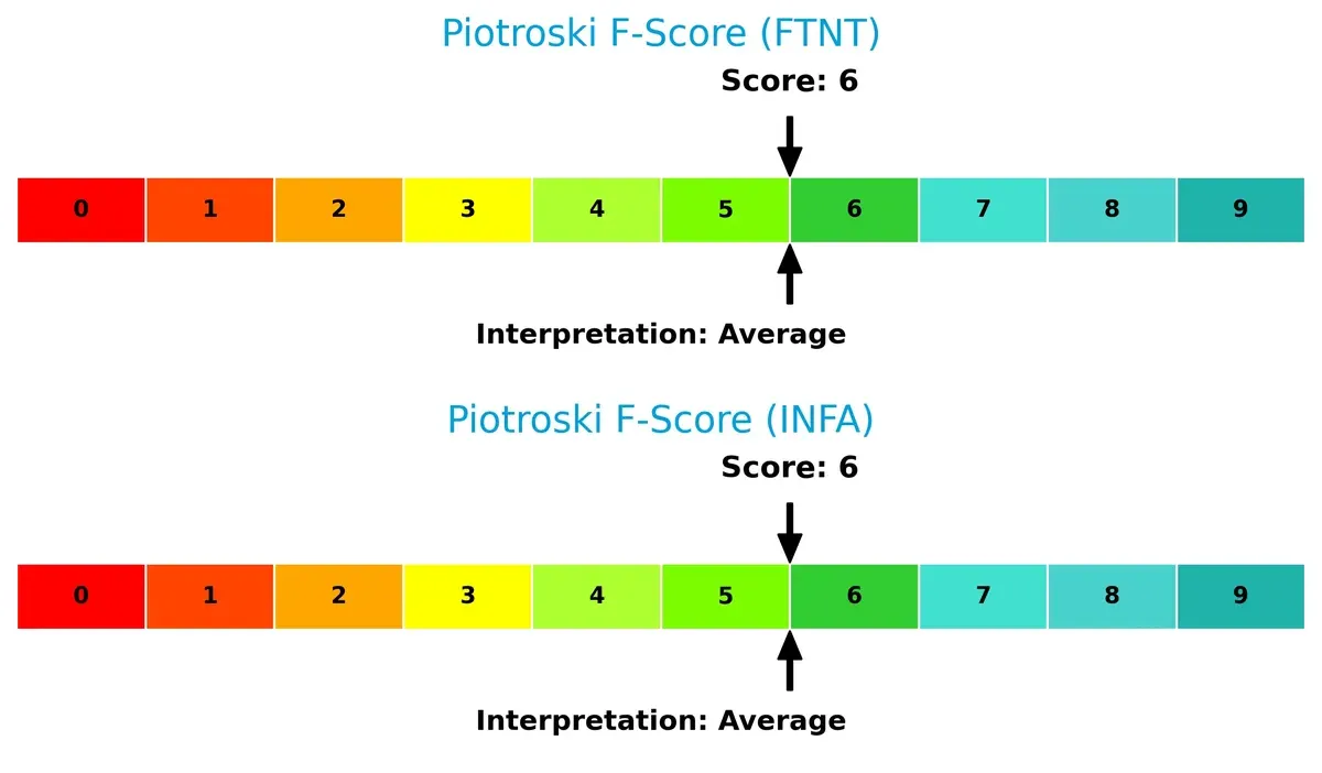 piotroski f score comparison
