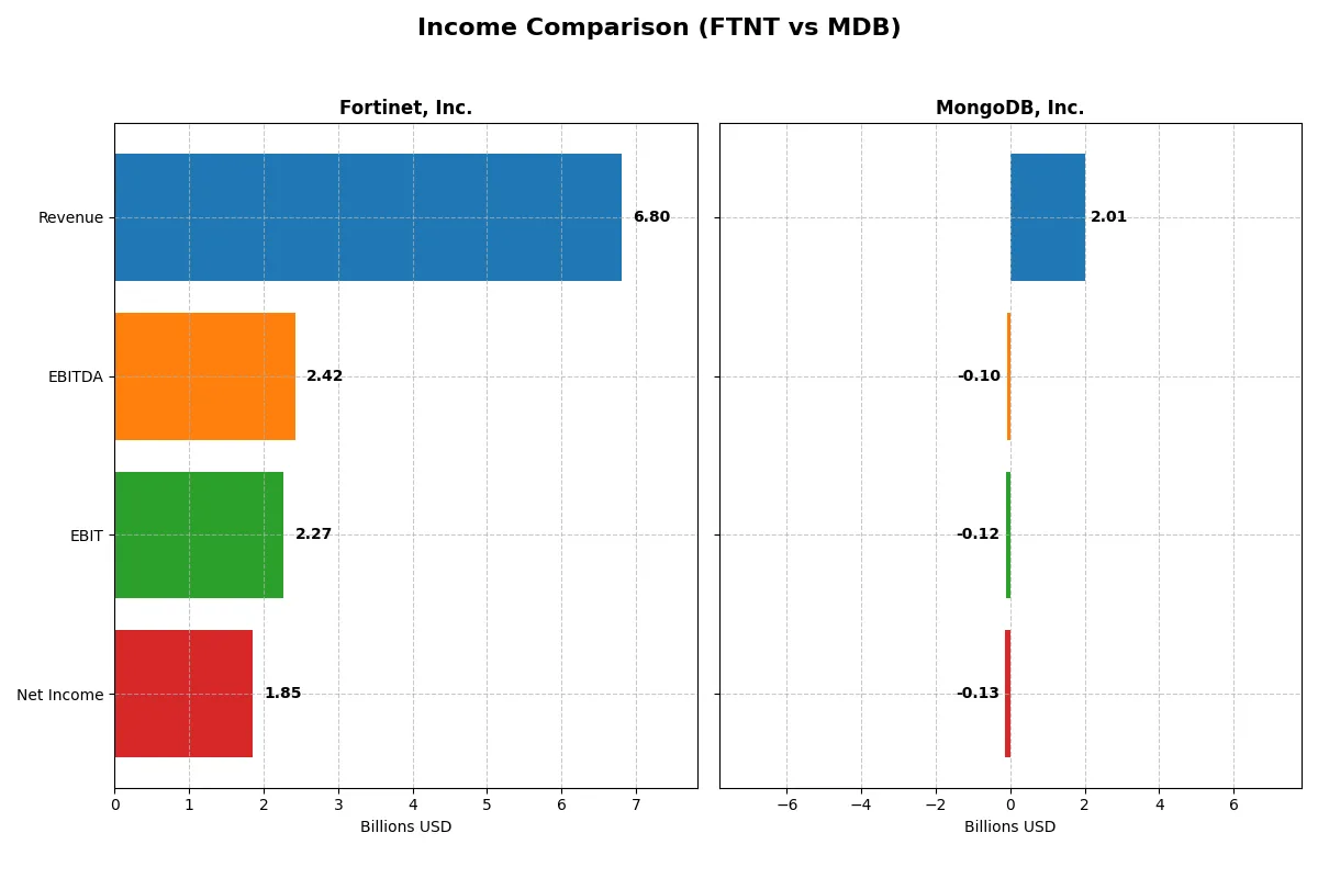 income comparison