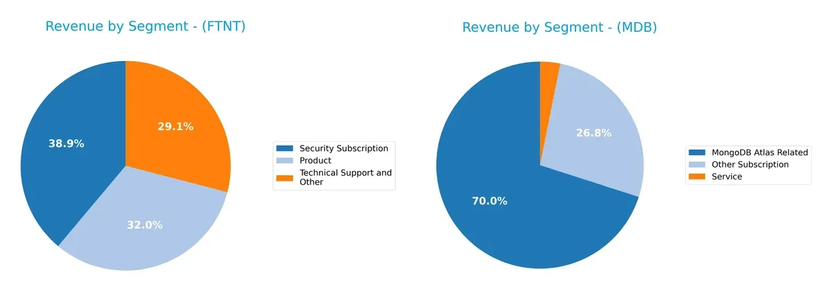 revenue by segment comparison