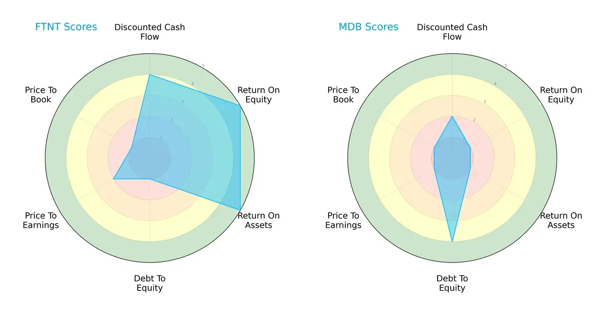 scores comparison