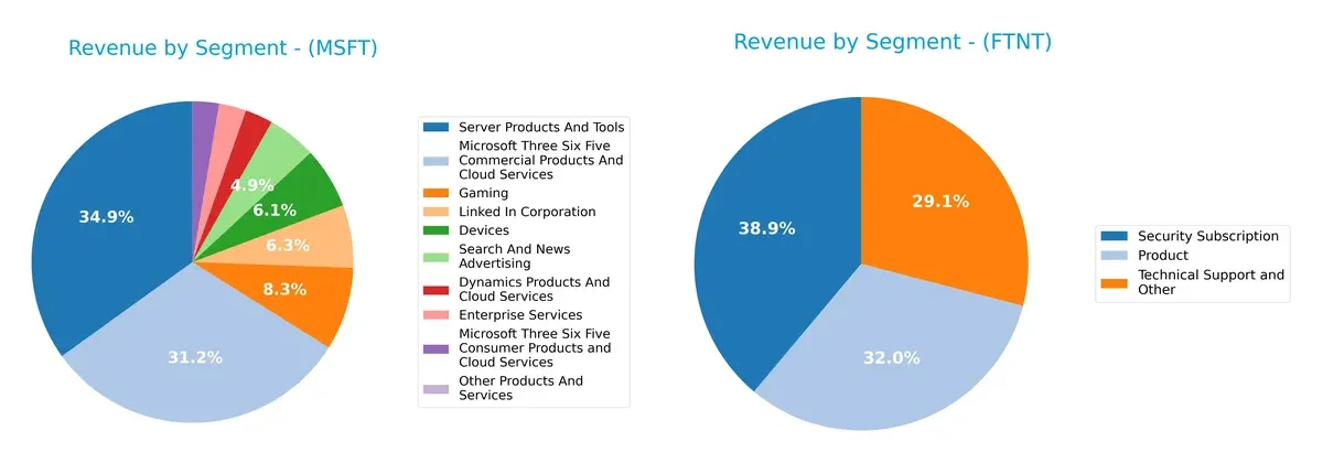 revenue by segment comparison