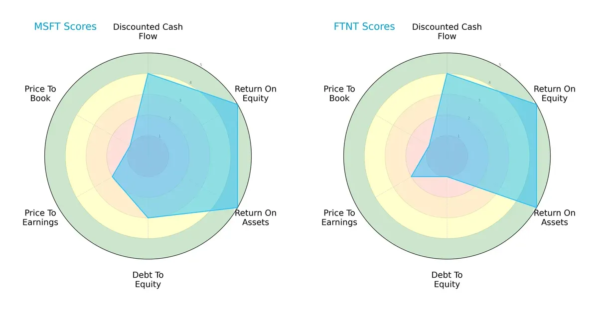 scores comparison