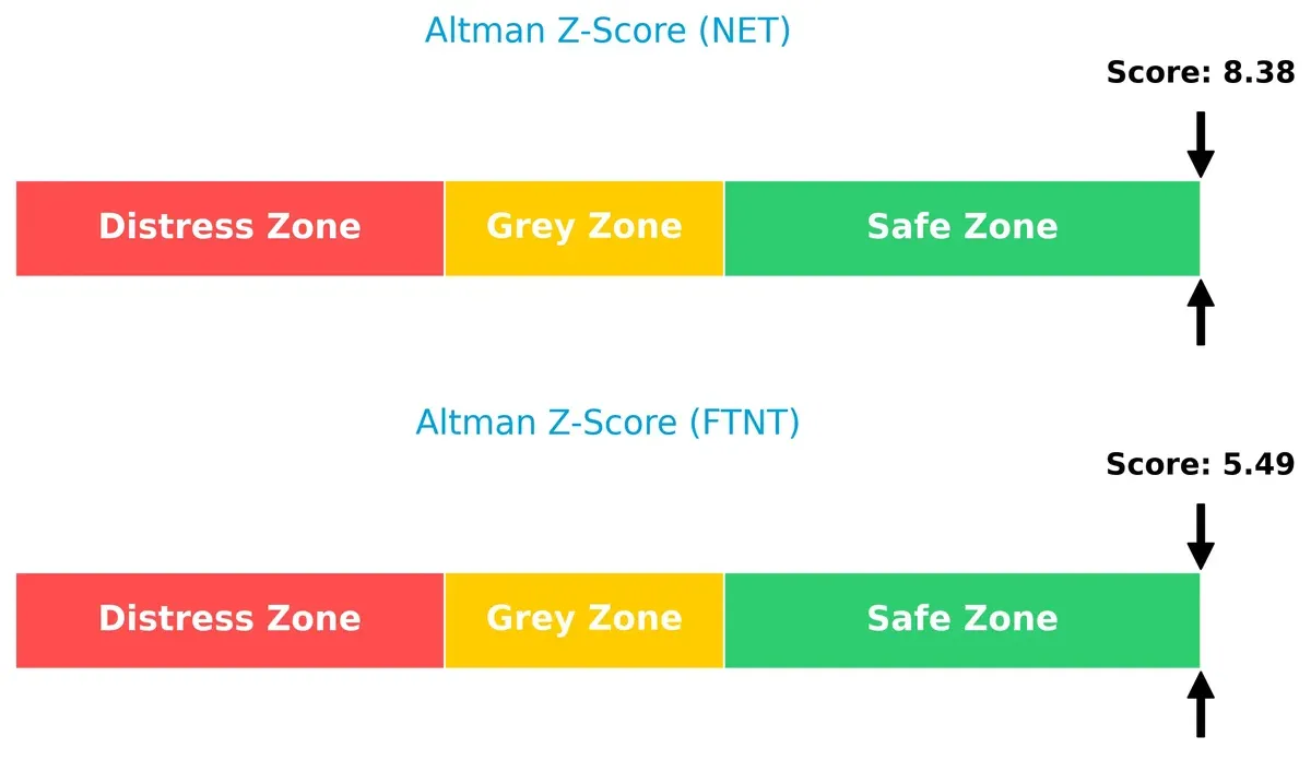 altman z score comparison