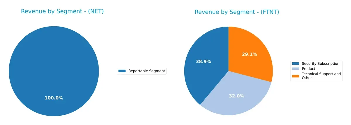 revenue by segment comparison