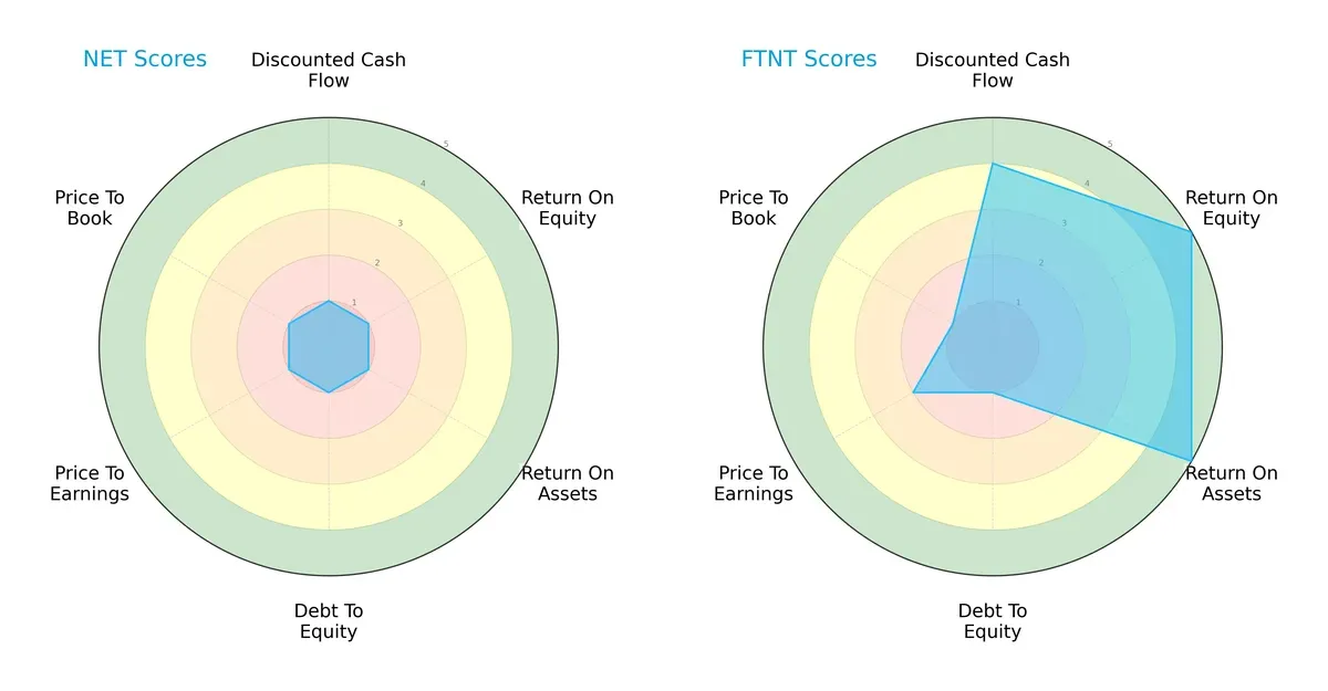 scores comparison