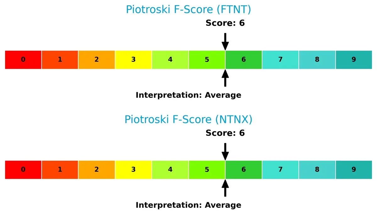 piotroski f score comparison
