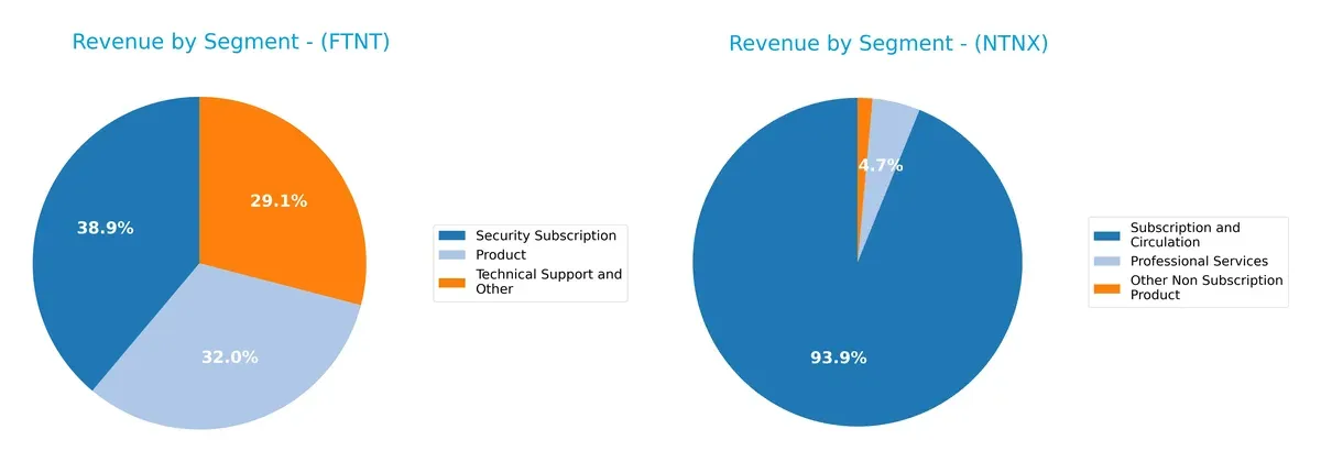 revenue by segment comparison