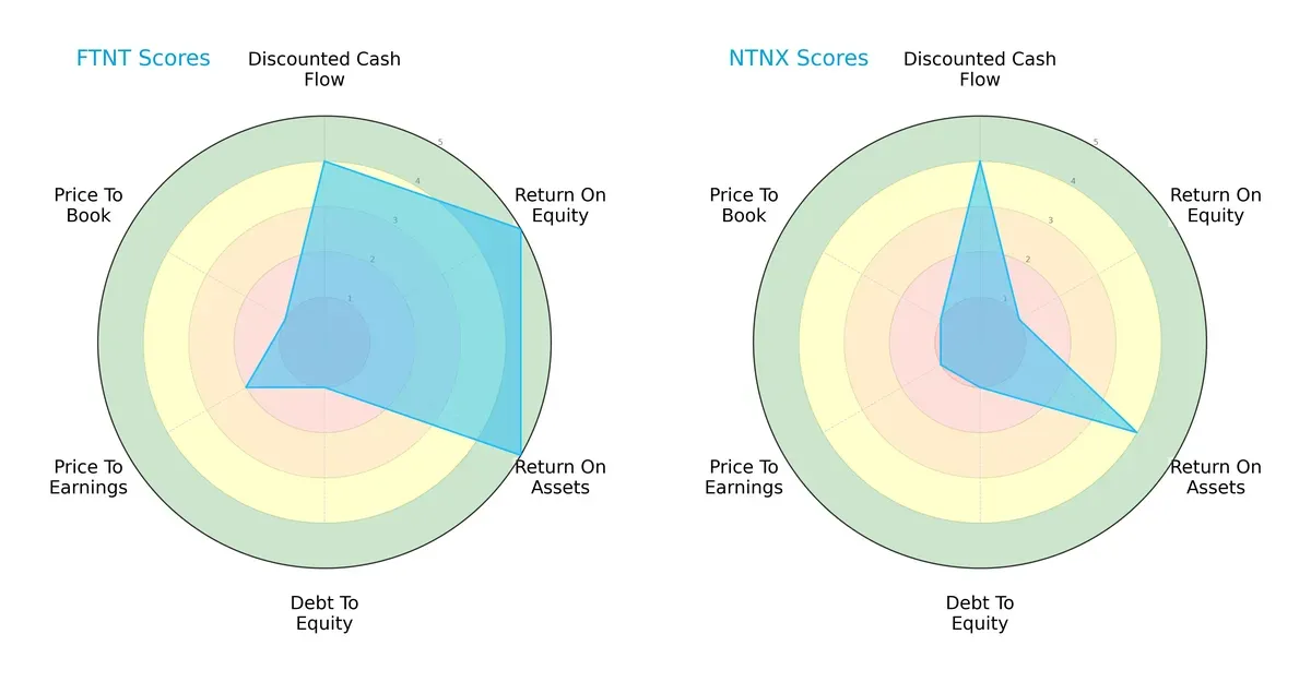 scores comparison