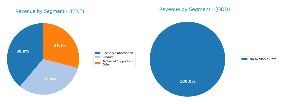 revenue by segment comparison