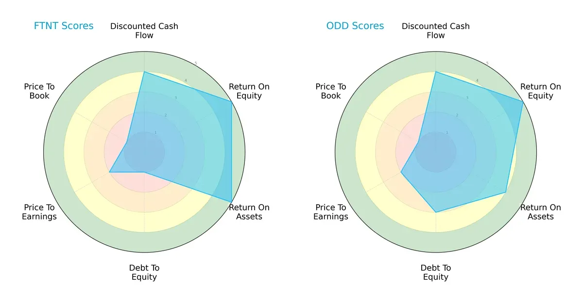 scores comparison