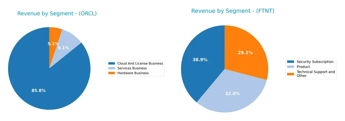 revenue by segment comparison