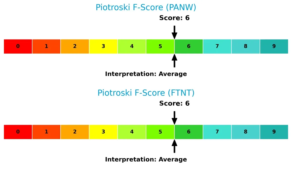 piotroski f score comparison