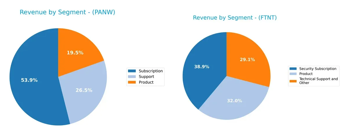 revenue by segment comparison