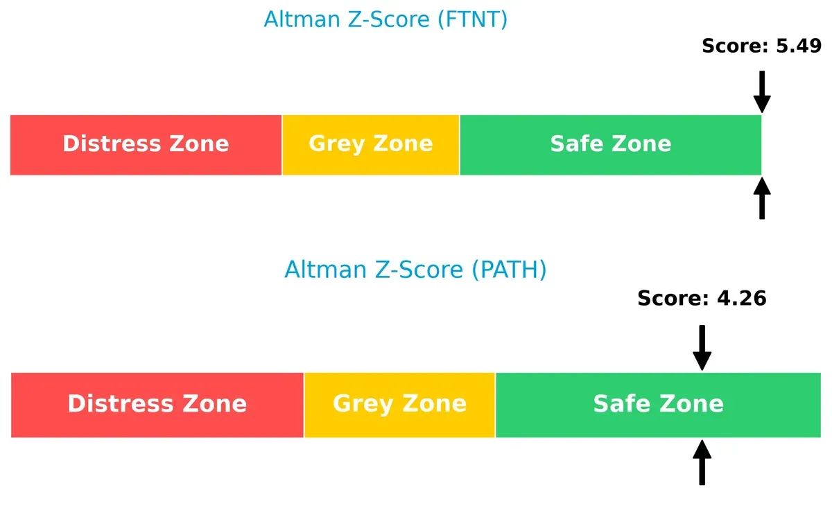 altman z score comparison