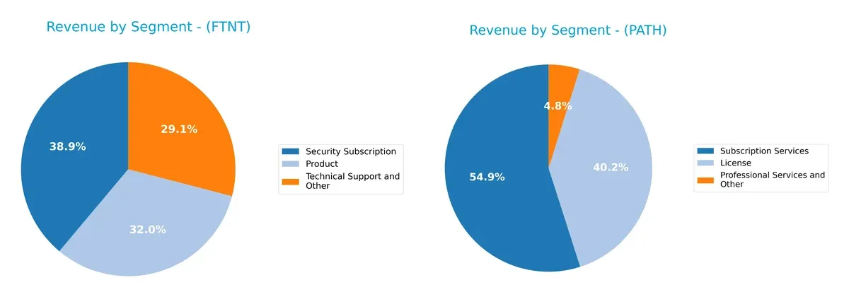 revenue by segment comparison