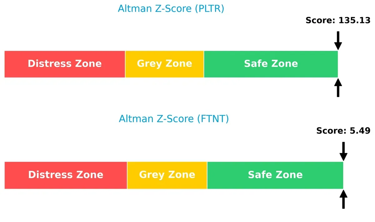 altman z score comparison