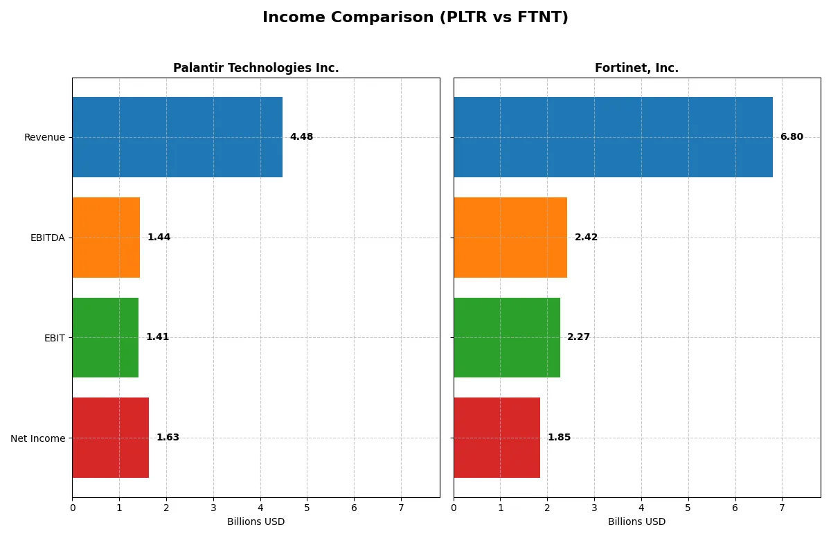 income comparison