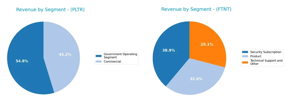 revenue by segment comparison