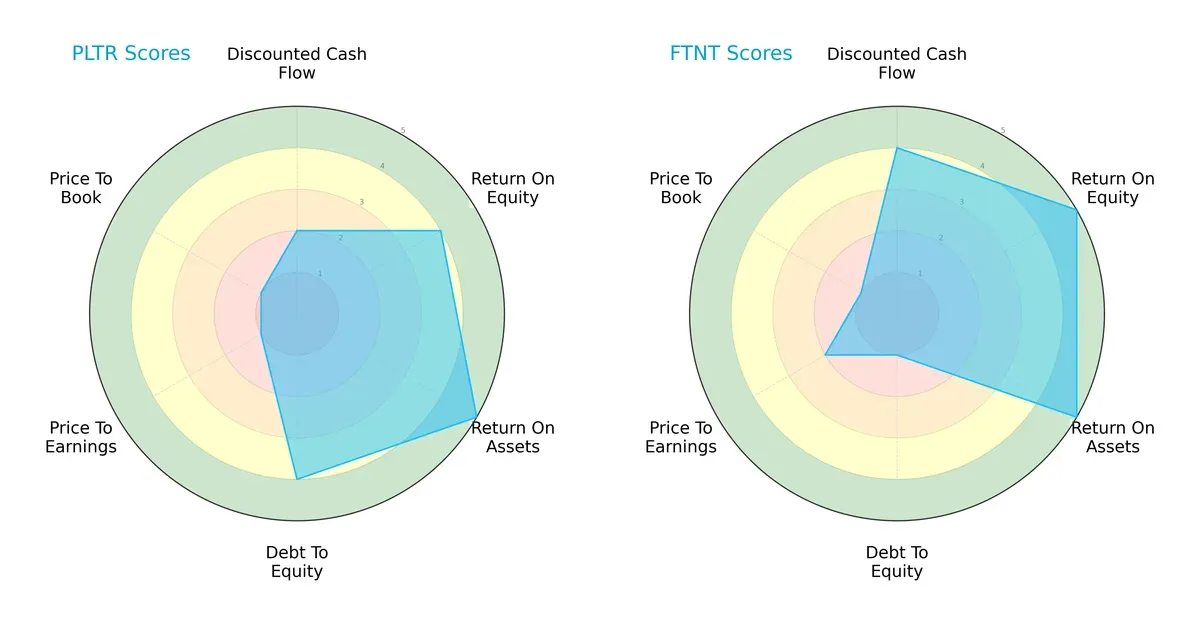 scores comparison