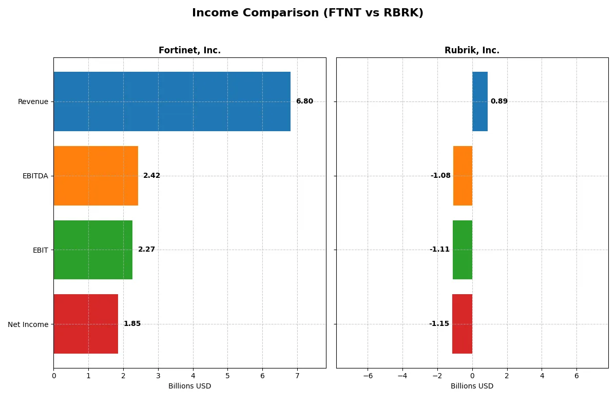income comparison