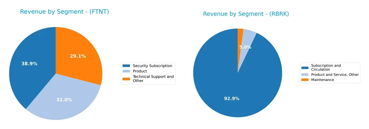 revenue by segment comparison