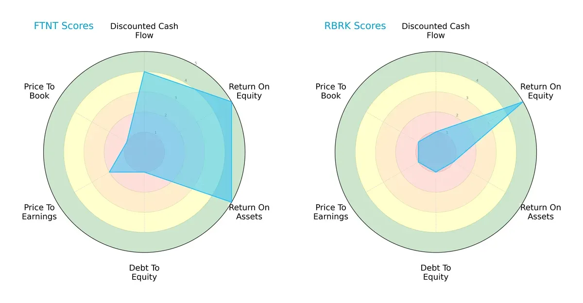 scores comparison
