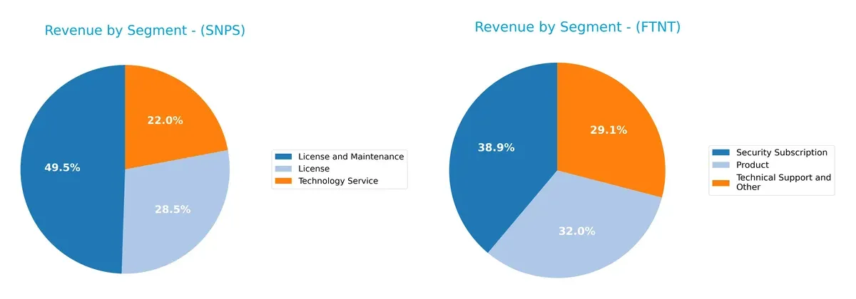 revenue by segment comparison