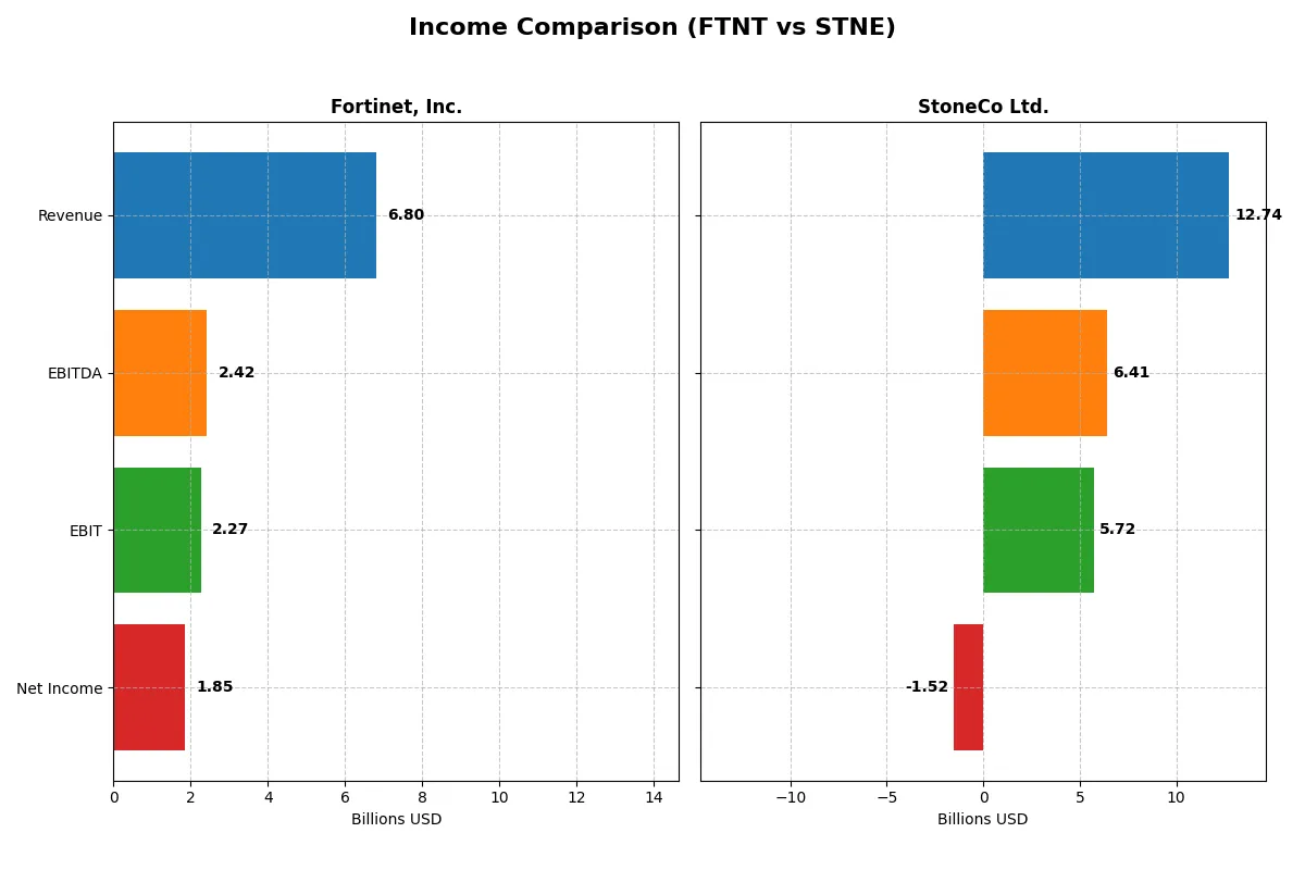 income comparison