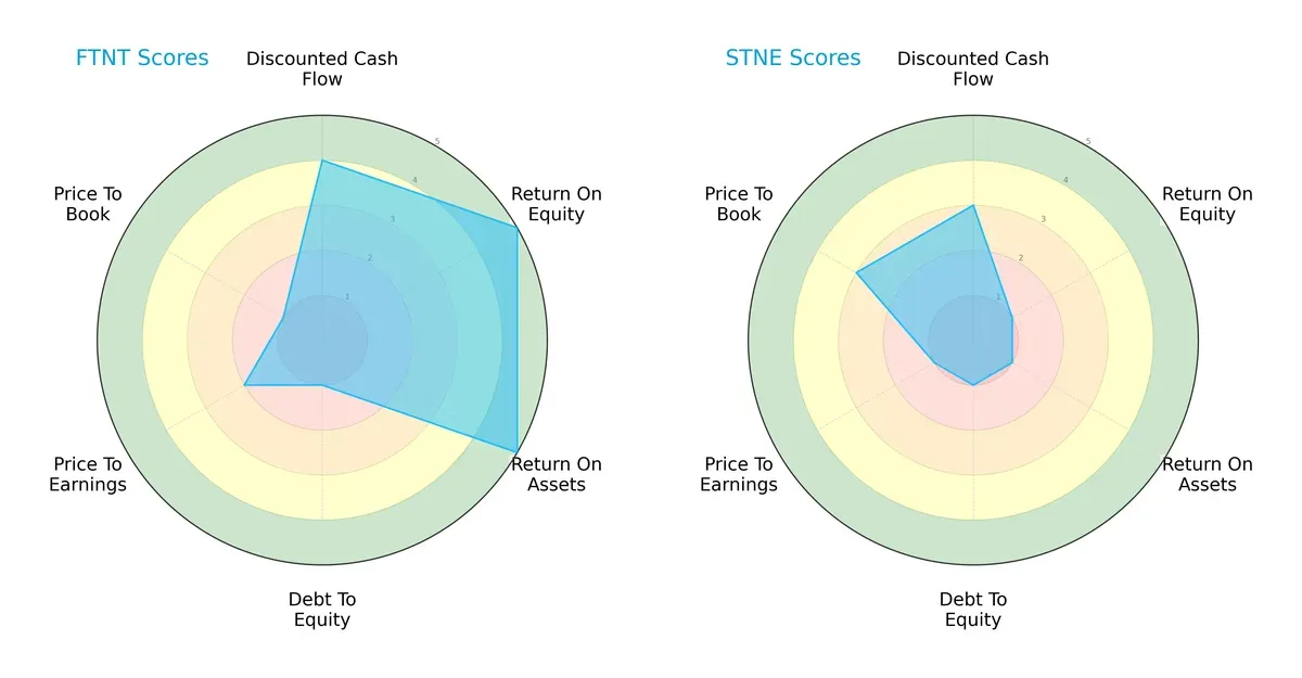 scores comparison