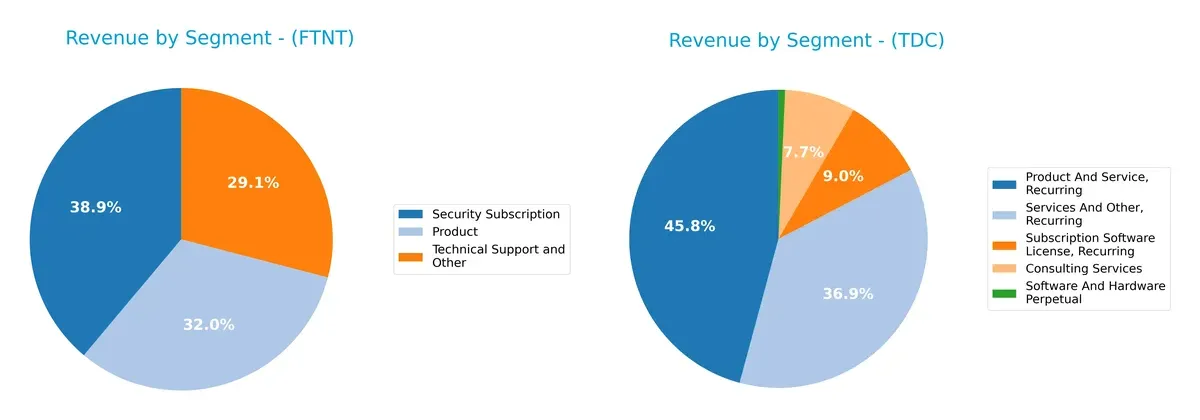 revenue by segment comparison