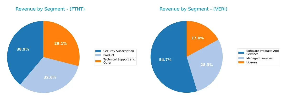 revenue by segment comparison