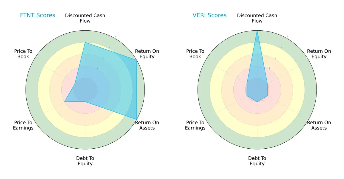 scores comparison