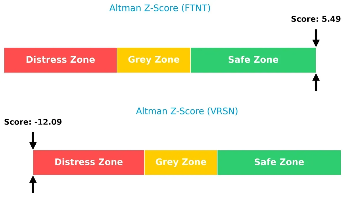 altman z score comparison