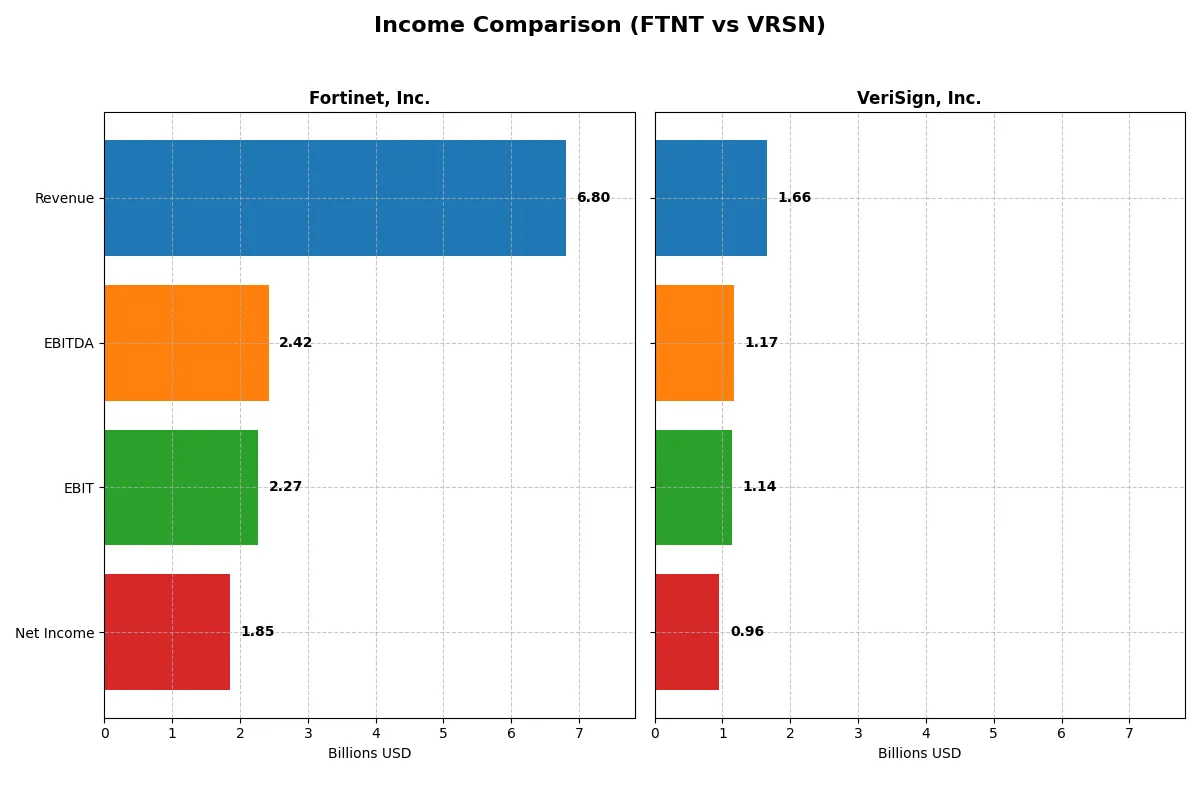 income comparison