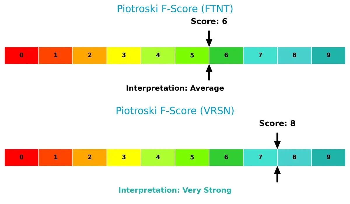 piotroski f score comparison