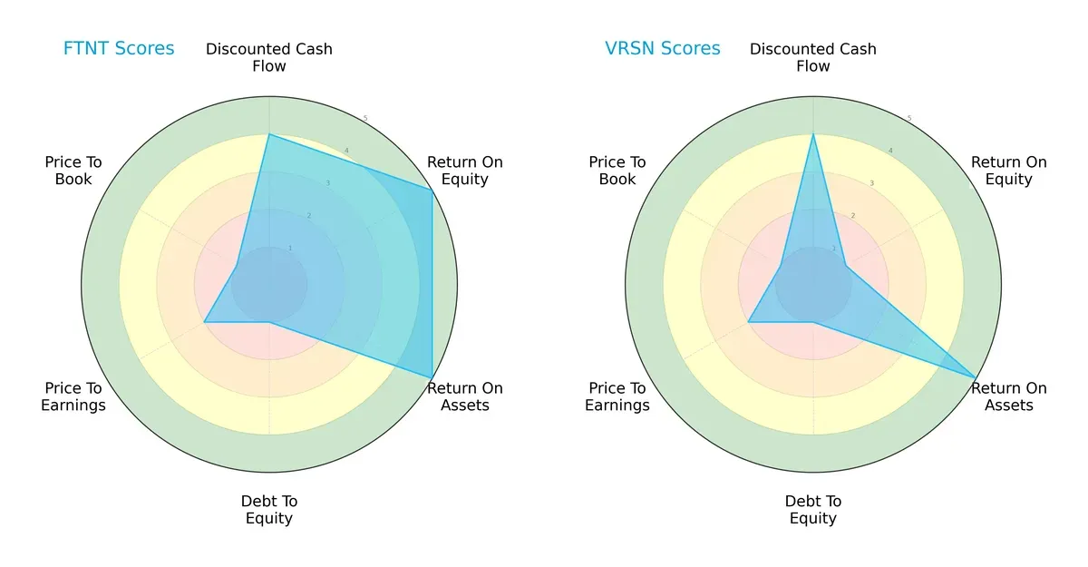 scores comparison