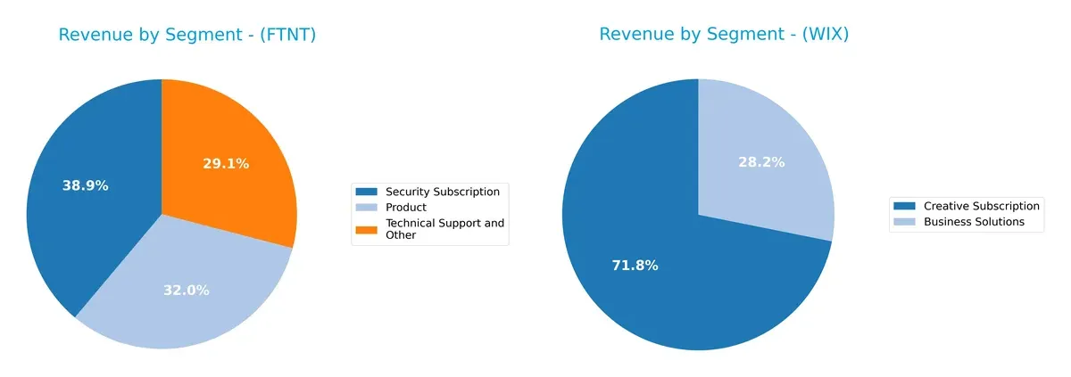revenue by segment comparison