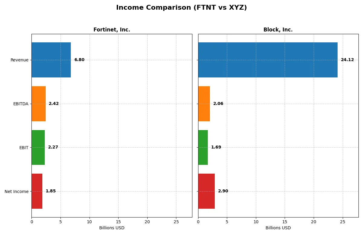 income comparison