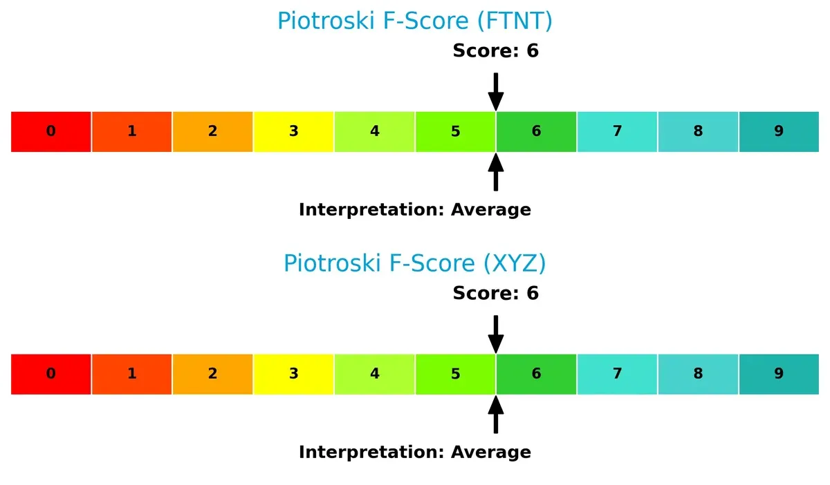 piotroski f score comparison