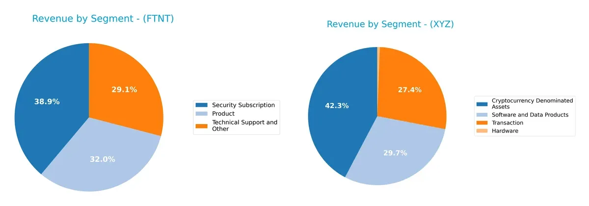 revenue by segment comparison
